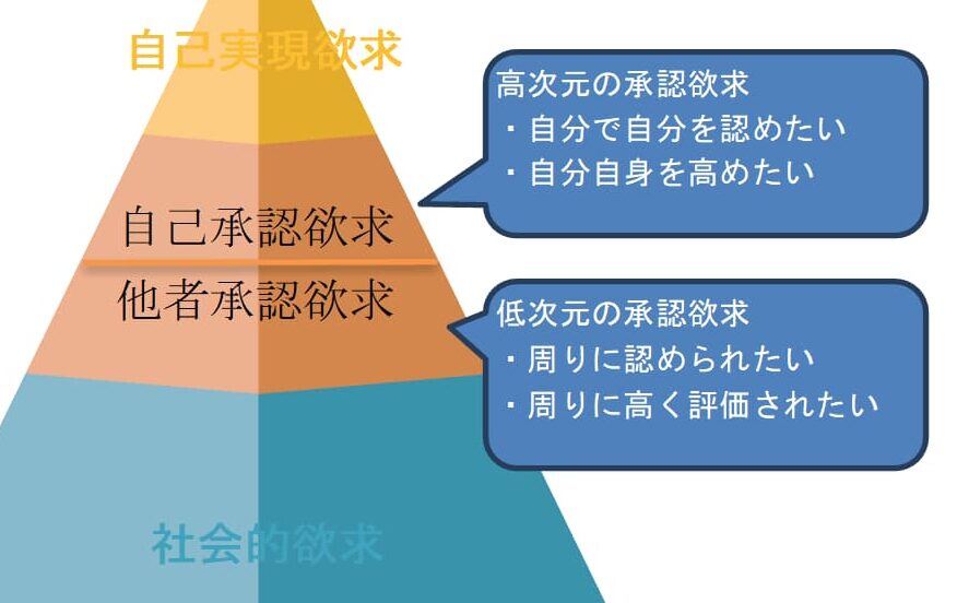 周りの評価が気になる「他者承認欲求」とは