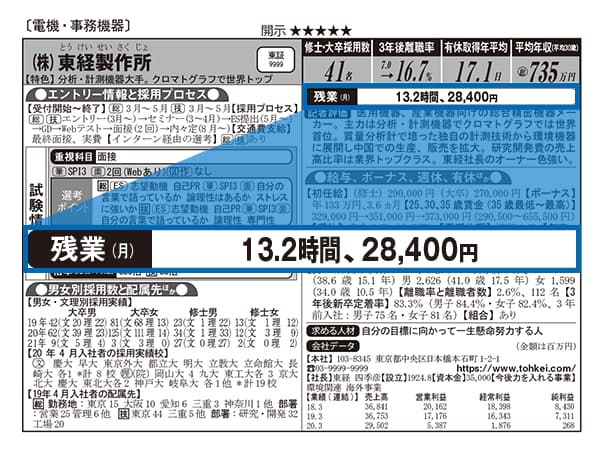 就職四季報2022年の紹介ページ２